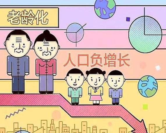 中国少子化真的严重吗缩略图