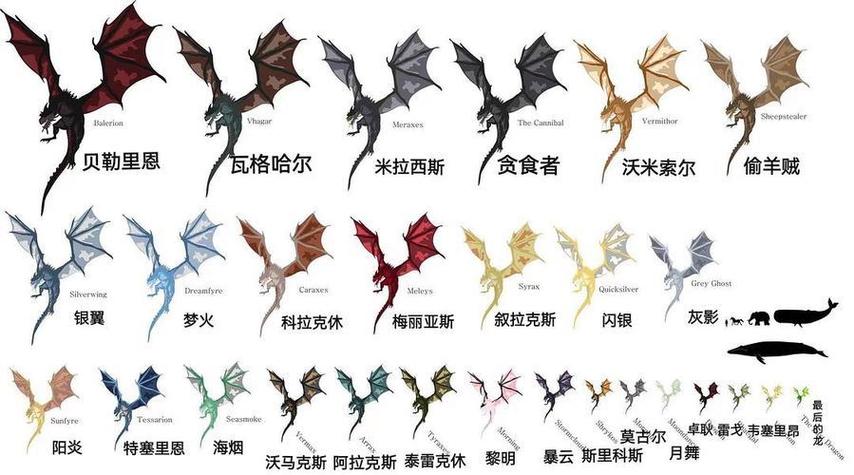我的世界冰与火之歌光龙怎么孵化缩略图