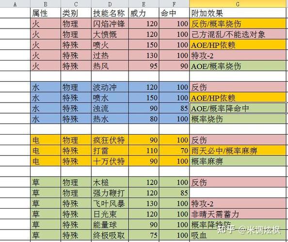 宝可梦一击必杀命中率缩略图