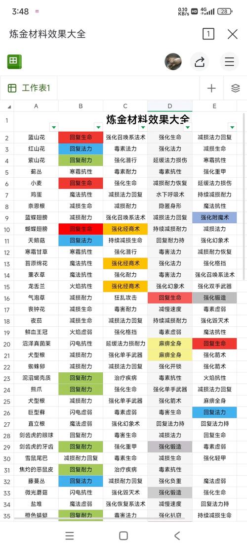 上古卷轴5金币获取代码
