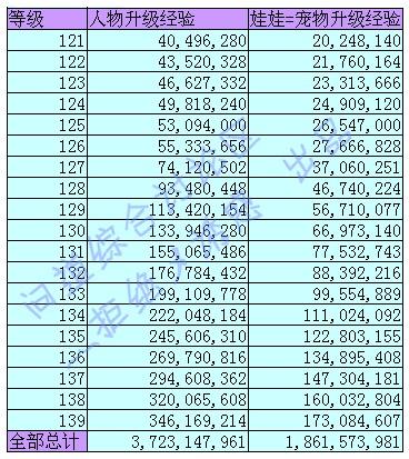 问道手游50级经验获取方法缩略图