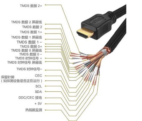 电脑显示屏显示hdmi什么意思缩略图