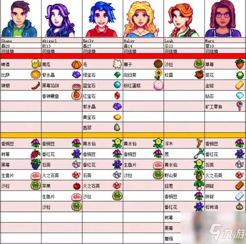 星露谷物语生日表图标