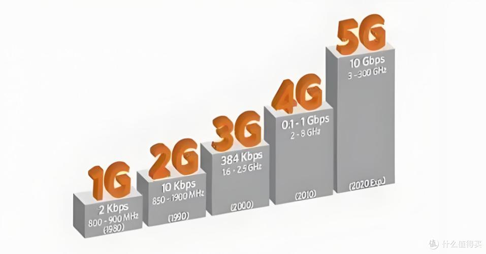 现在2g网络还能用吗缩略图
