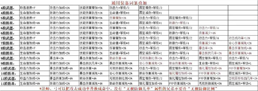 奇迹mu物品掉落一览表