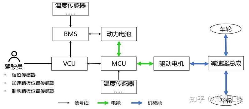 电动车无钥匙启动的原理图标
