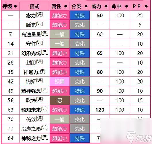 究极绿宝石剑盾怪配招
