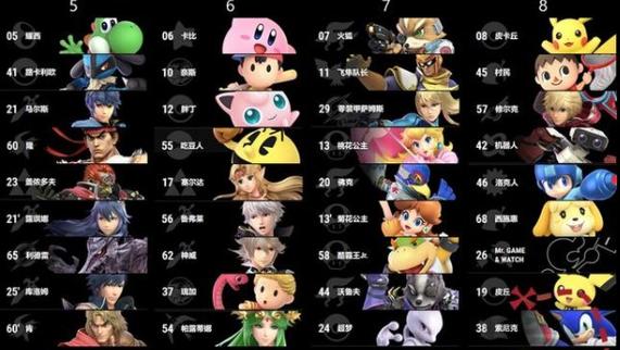 switch全明星大乱斗哪个角色厉害缩略图