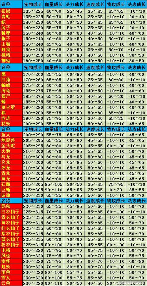 问道宝宝继承需要什么条件图标