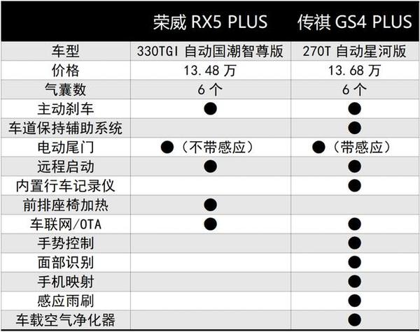 低配版和高配版的区别图标