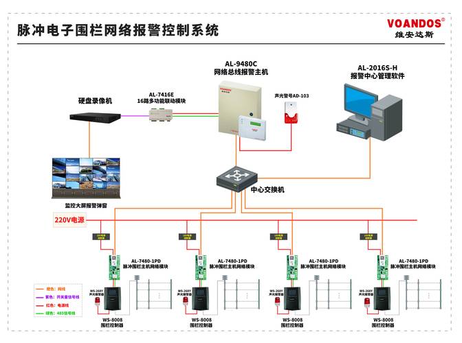海康威视报警主机接线步骤图解图标