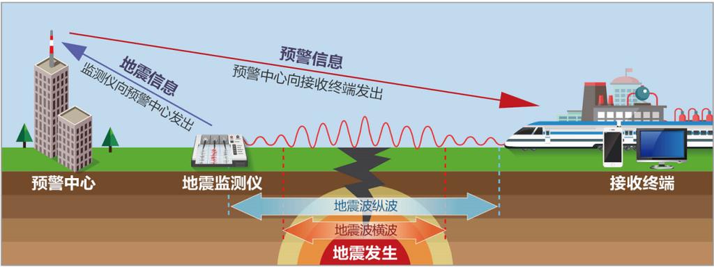 预警探测的原理图标