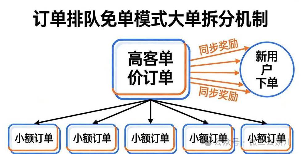 桔壳口碑平台如何可持续免单图标