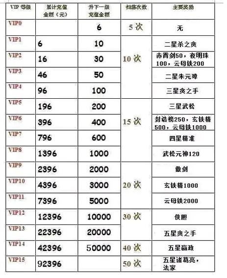 英雄杀扫荡宝具碎片技巧图标