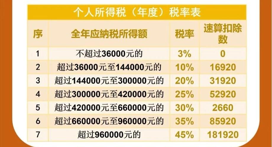 上海最新工资计算器