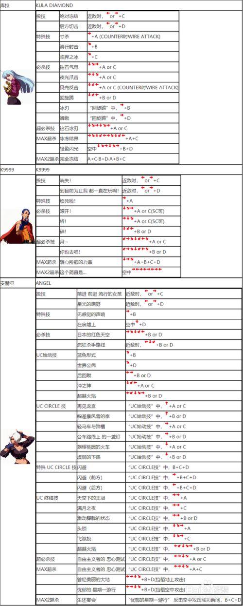 拳皇2002出招表摇杆带图图标
