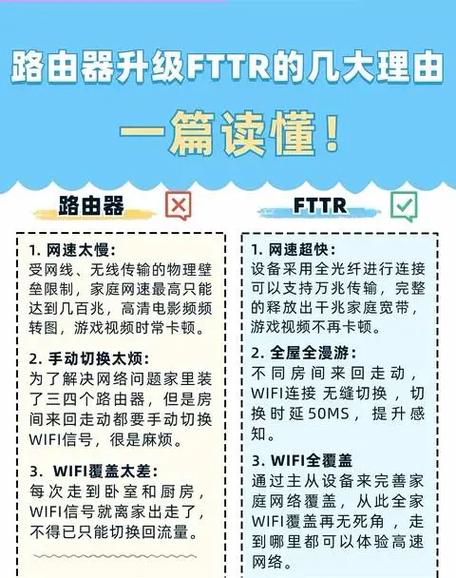 装宽带需要自己买路由器吗图标
