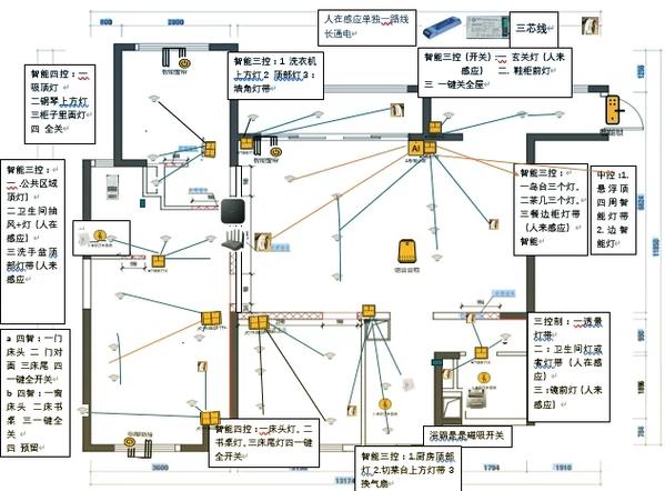 小米智能门锁蓝牙网关怎么连接图标