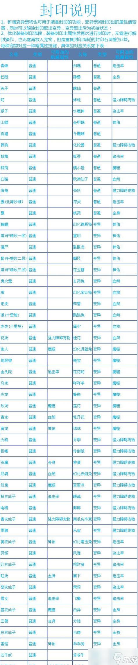 问道手游附灵阵获取方法缩略图