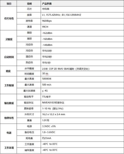 车载导航加装北斗模块