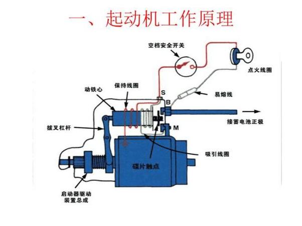 马达的结构及原理图图标