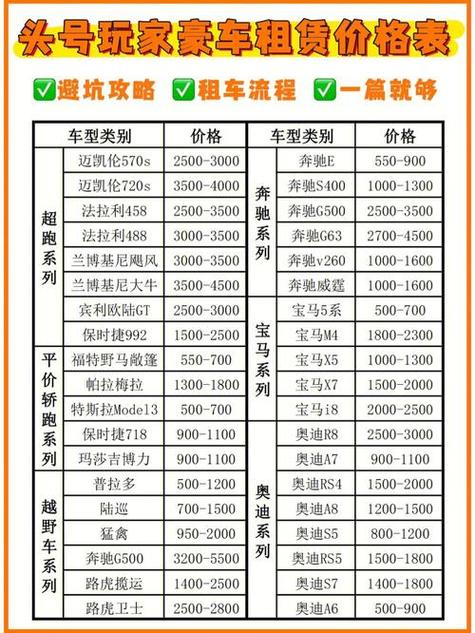 租赁公司租车多少钱一天图标