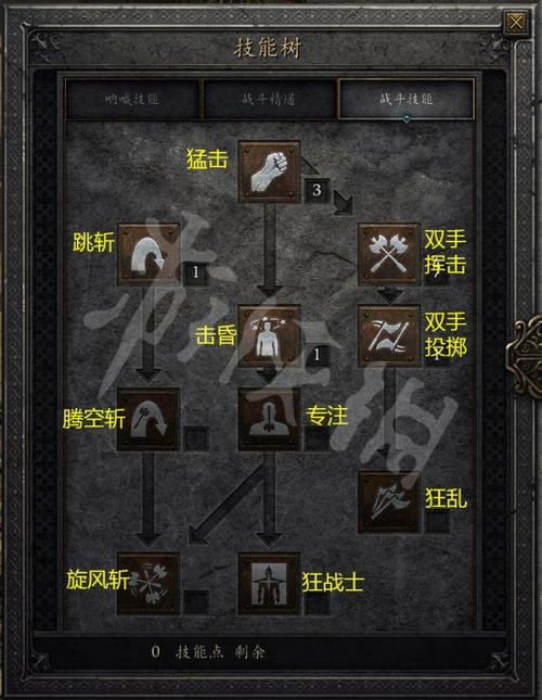 暗黑2重制版野蛮人加点缩略图