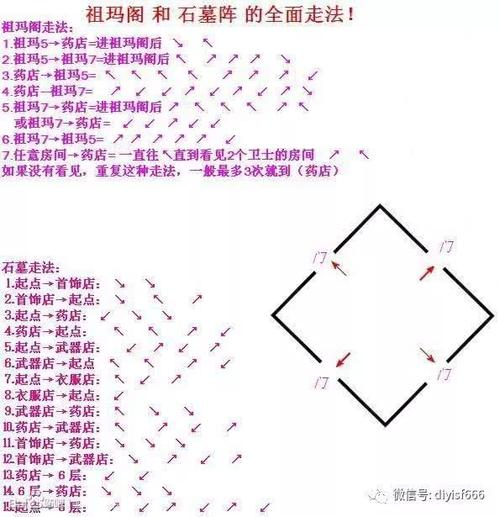 祖玛阁迷路怎么走图解图标