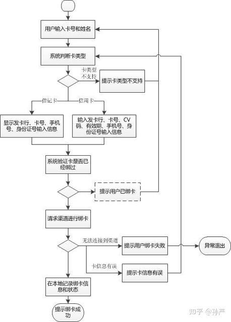 银行卡解除签约快捷支付缩略图