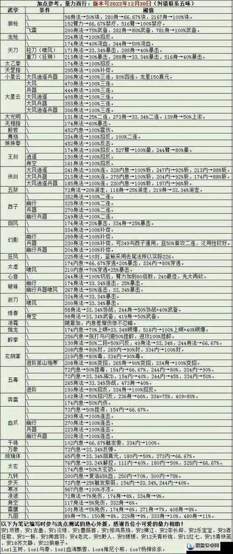 烟雨江湖野外武功大全及获得方法图标
