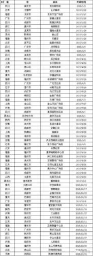 永辉超市门店一览表图标