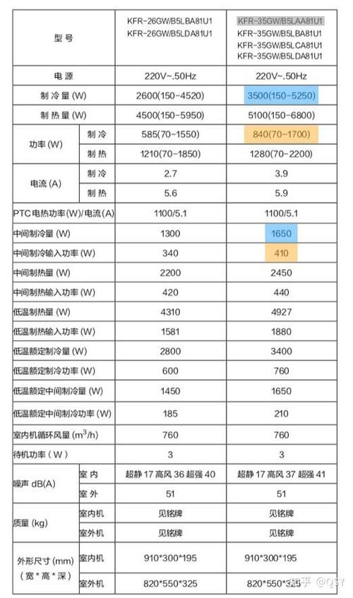 空调耗电量计算公式缩略图