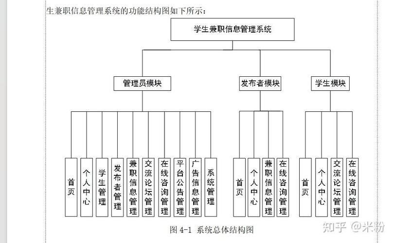 学生信息管理系统的主要功能缩略图