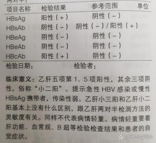乙肝阳性是什么意思缩略图