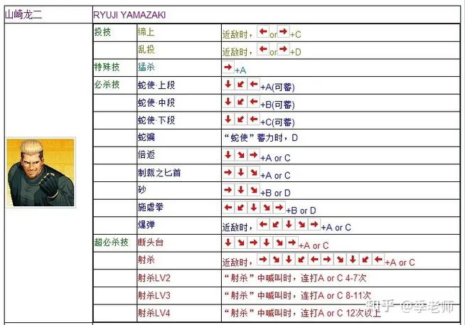 拳皇97出招表键盘带图图标