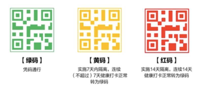 支付宝红码怎么样才能变成绿码图标