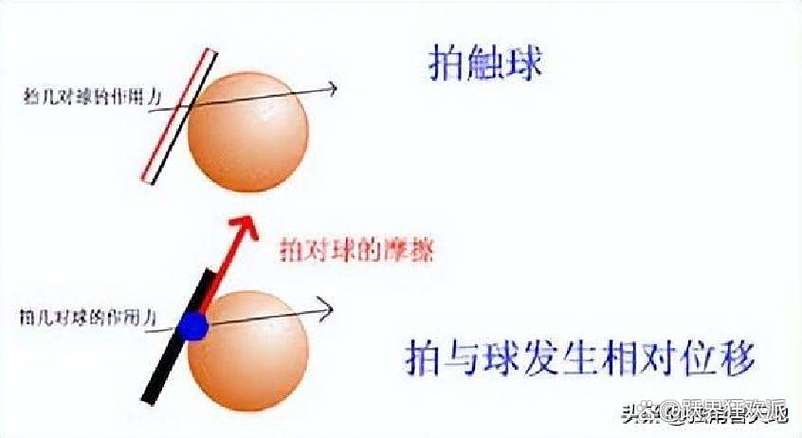 乒乓球拉球摩擦还是撞击