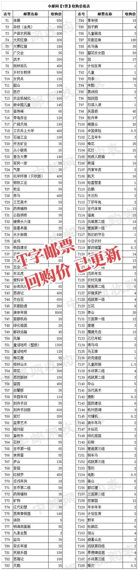 中国邮政邮票回收价目表图标