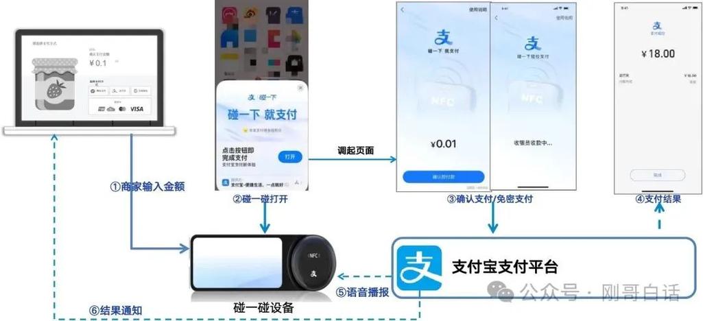 碰一碰支付怎么使用图标