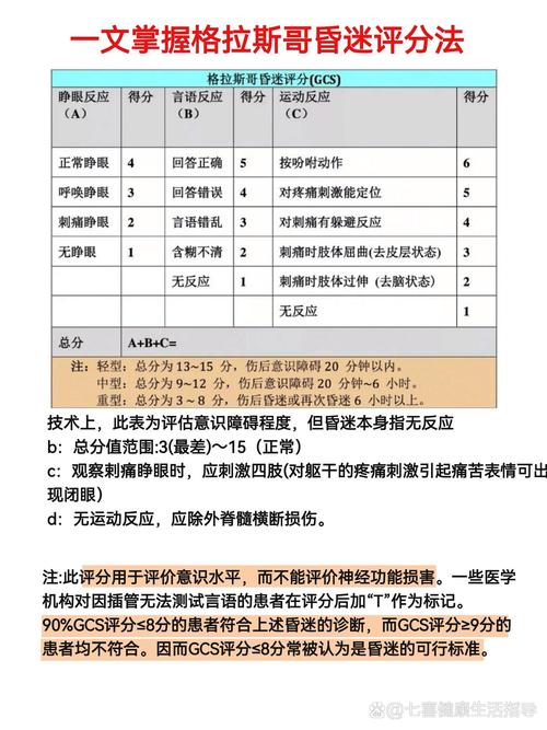 西医综合争议题怎么评分缩略图