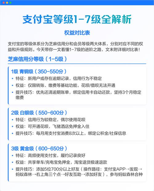 支付宝蓝蚂蚁和金色v是什么意思图标
