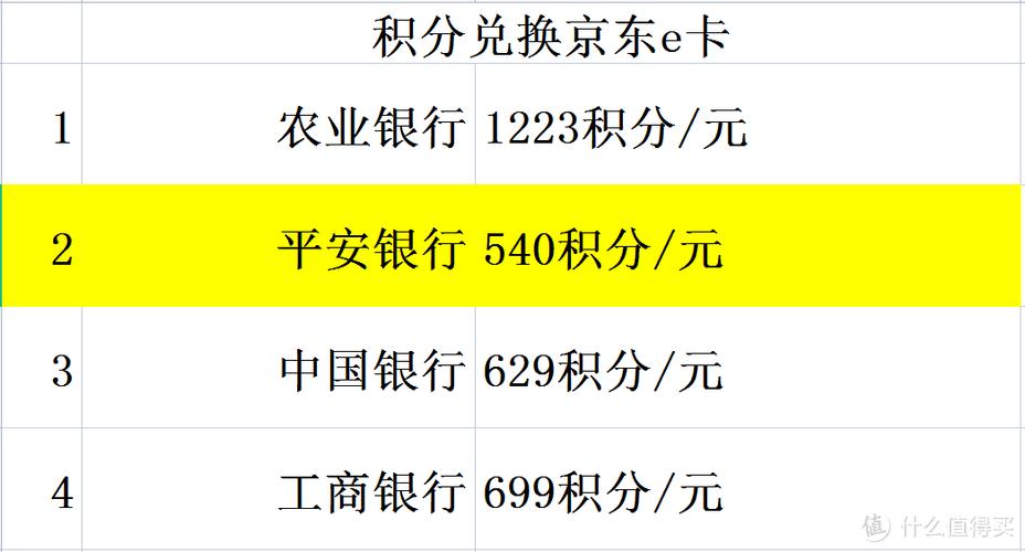 银行储蓄卡有积分吗游戏截图