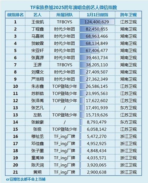 时代峰峻三公主是谁
