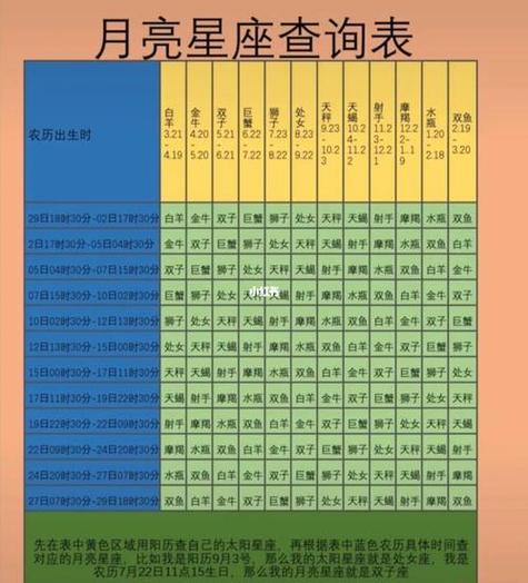 个人星盘查询免费查询缩略图