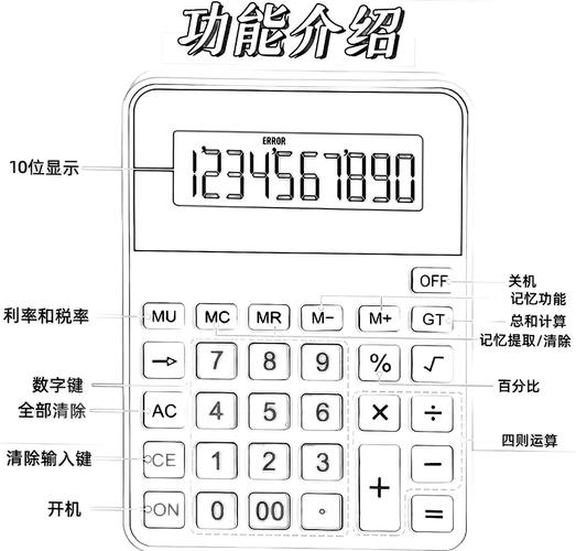 off在计算器上表示什么意思缩略图