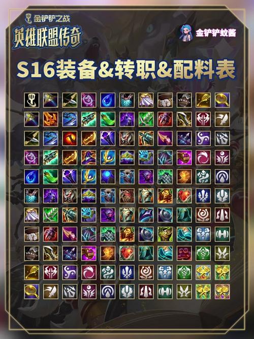 s9赛季金铲铲转职合成表
