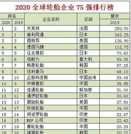 防爆轮胎十大名牌排名缩略图