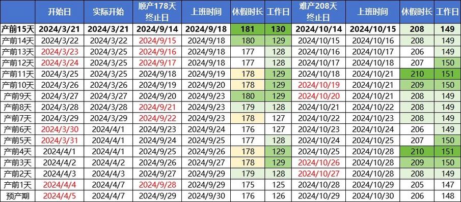 上海产假计算器2019