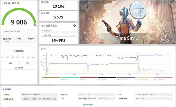 AMD核显的显存有必要调整吗