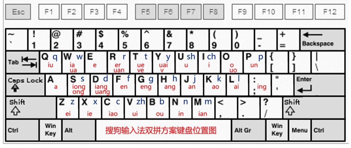 拼音输入法怎么打字快缩略图